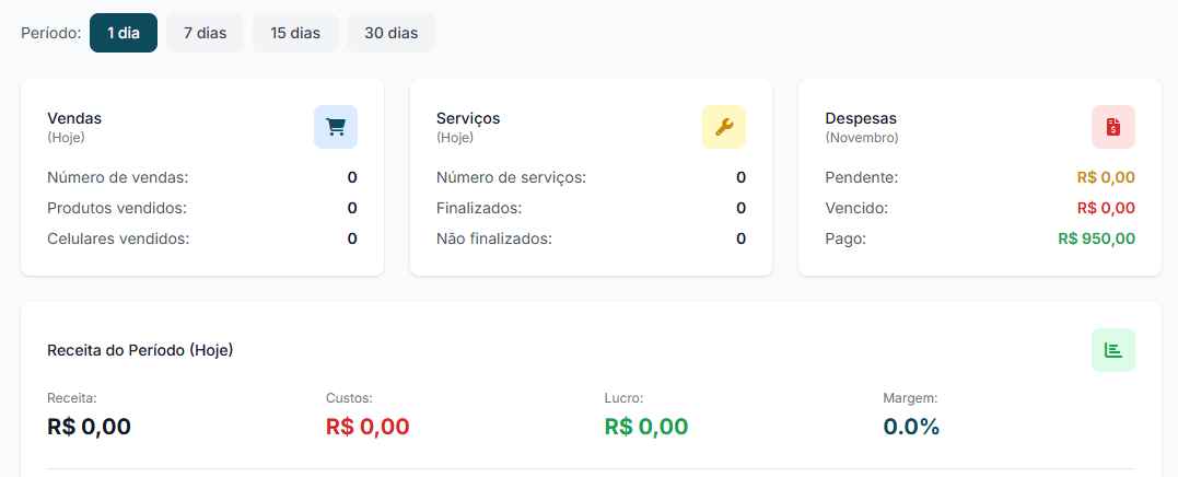 Dashboard TecnoCel